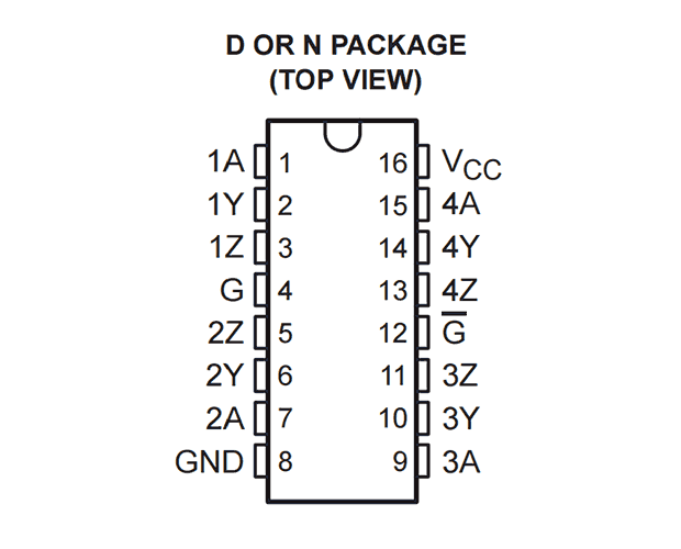 RS-422クワッド差動ラインドライバ