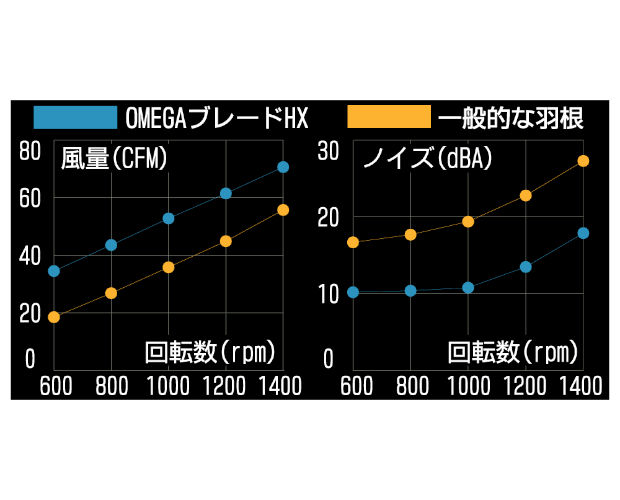 AINEX 究極静音ファン 120o角