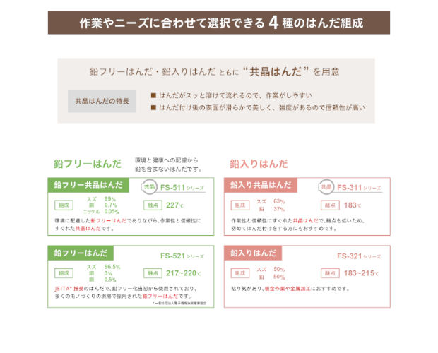 鉛入共晶はんだ Sn-37Pb Φ0.8mm 10m巻