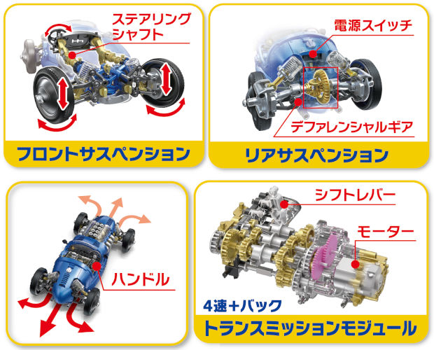 レトロフォーミュラ